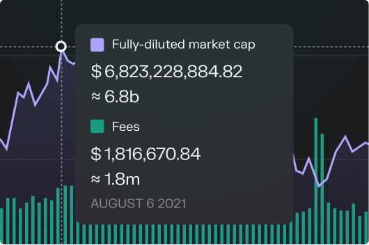 Picture of chart